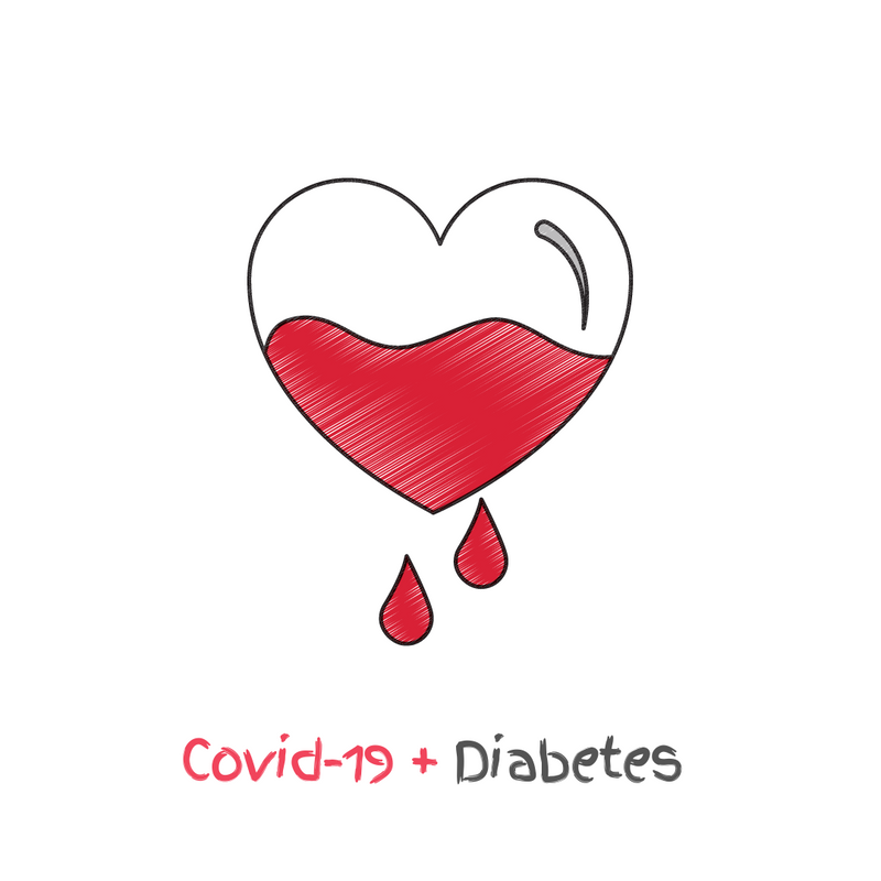 🩸💉 Diabetes and Covid19 - Care Plan and Healthy Eating